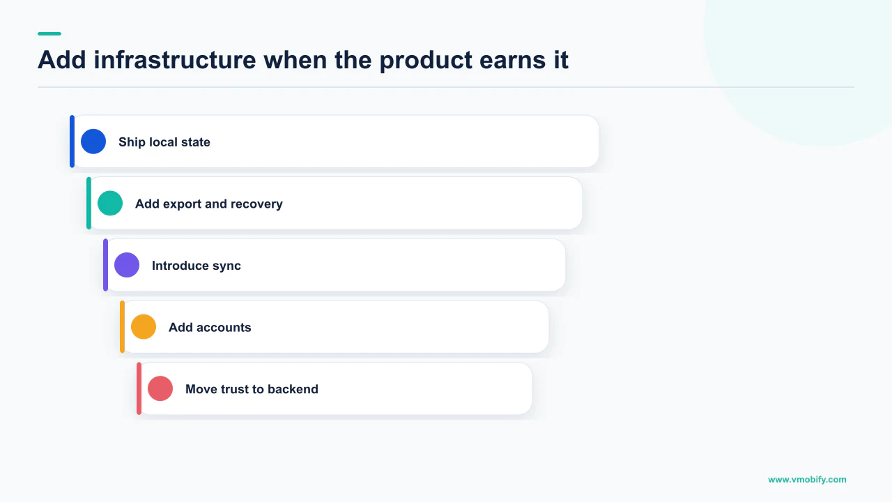 Infrastructure sequence from a local app through sync, accounts and server-side trust