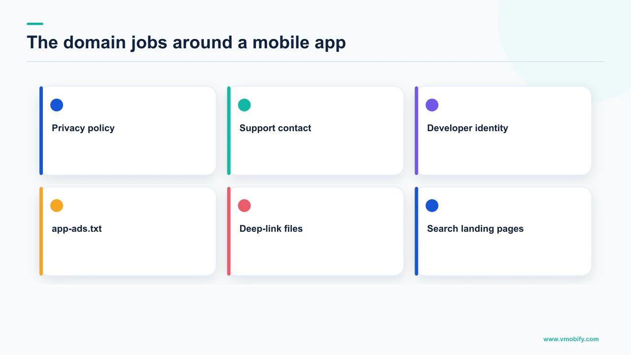 Six operational and growth jobs performed by a domain for a mobile app