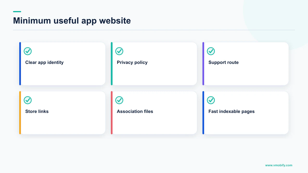 Checklist for the minimum website that supports app compliance, linking and discovery