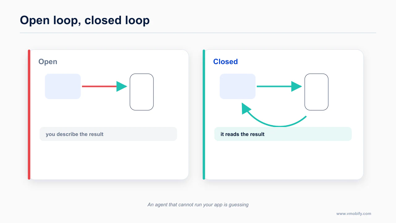 An open handoff compared with a closed loop between agent and running device