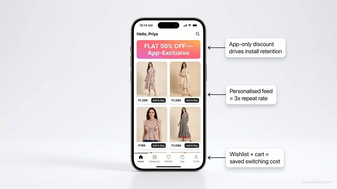 App-only offers, personalised feeds, and saved-cart switching cost drive D2C app retention.