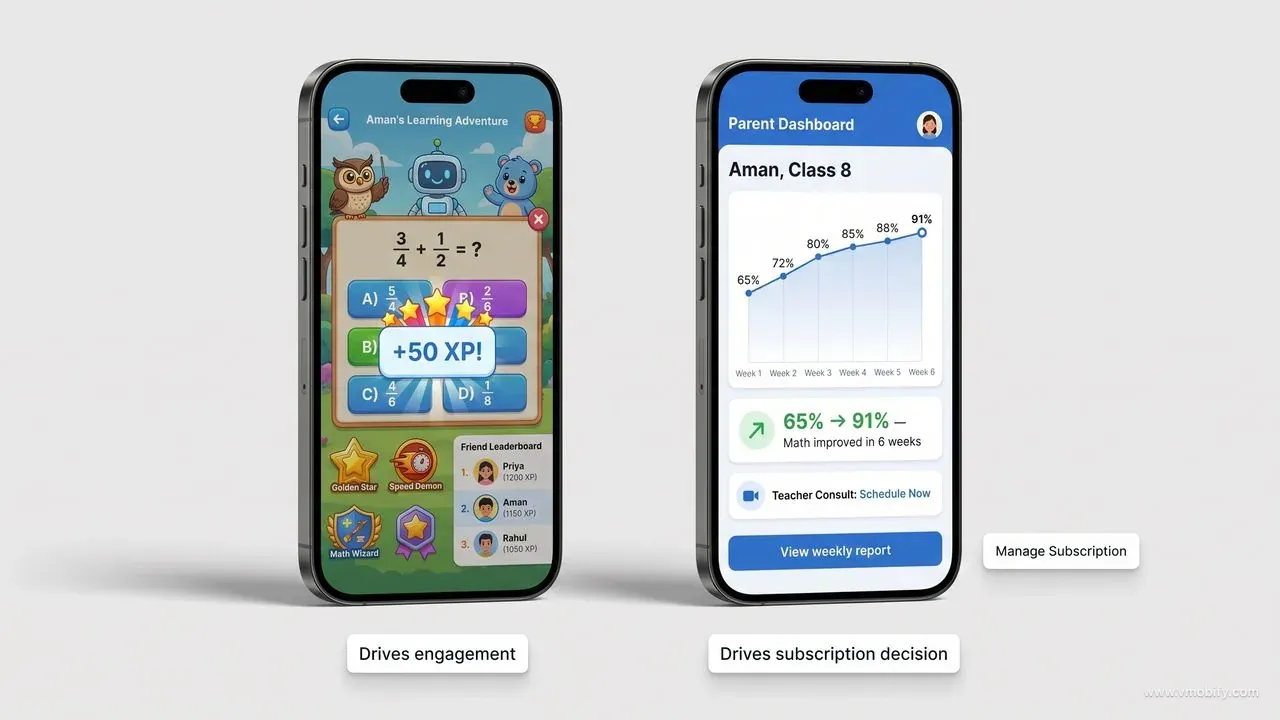 EdTech needs separate creative angles for the student (gamified) and the parent (outcome-led).