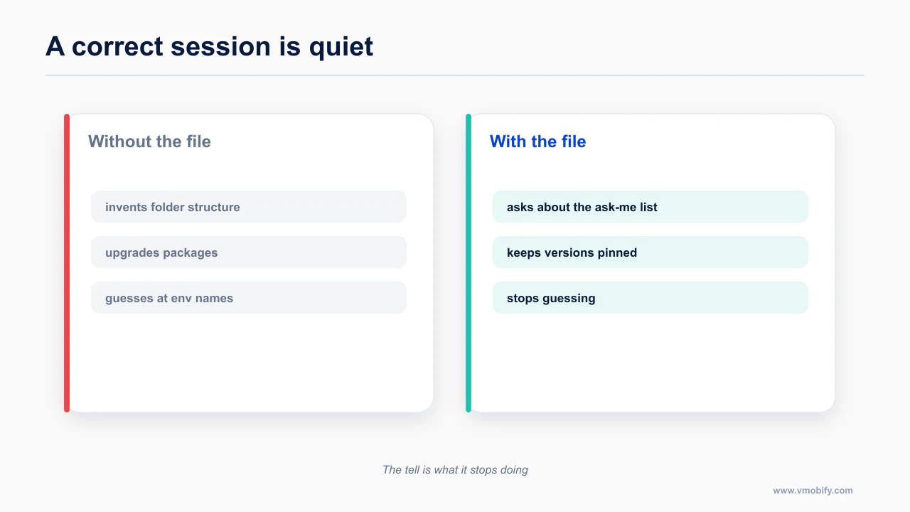 Agent behaviour with and without a project rules file