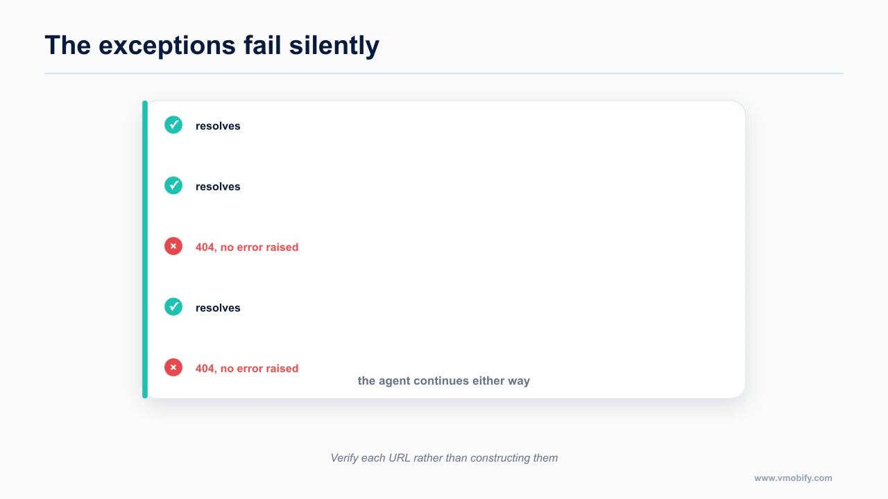 A URL list where some entries resolve and others fail without raising an error