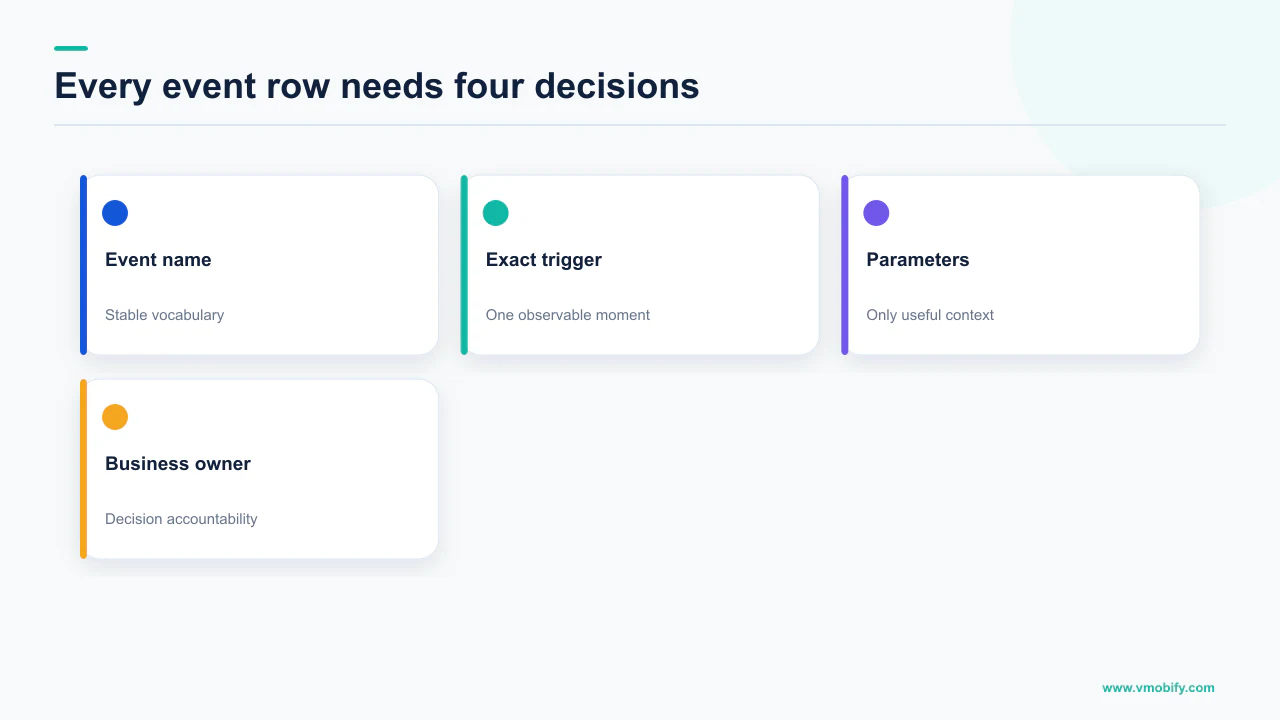 Four required columns in a Firebase Analytics event plan