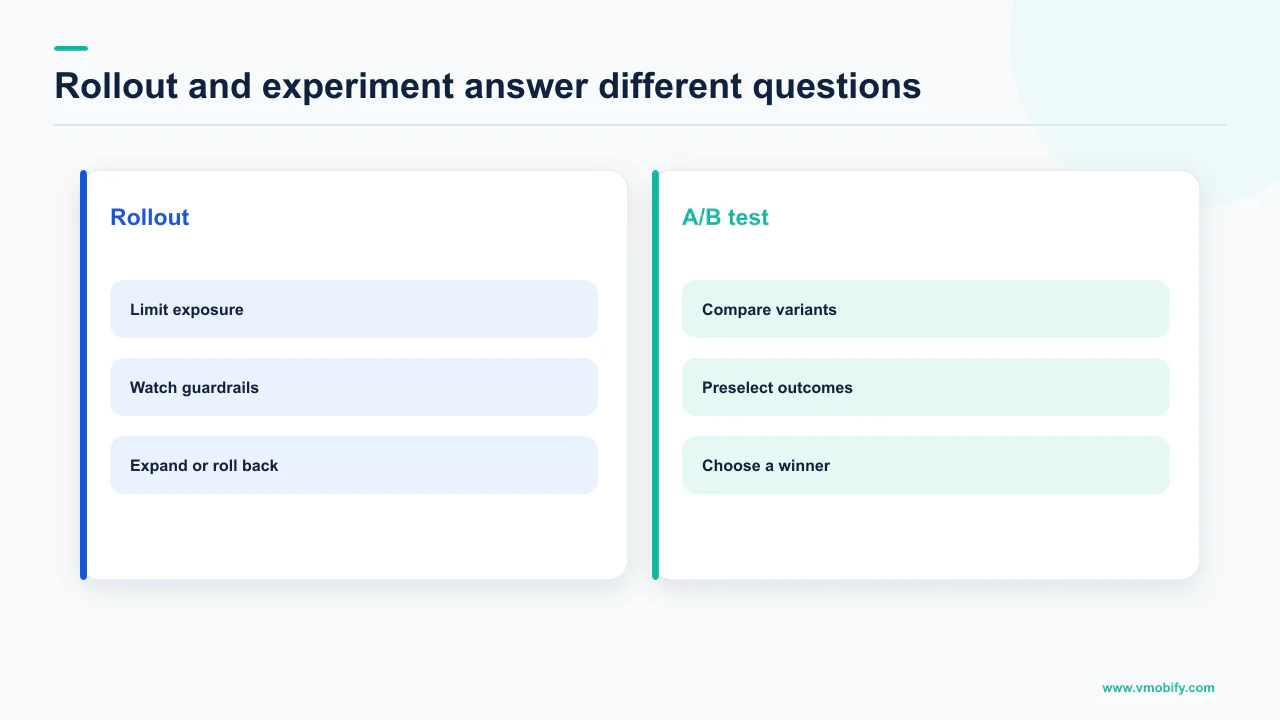 Comparison of Firebase Remote Config rollouts and A/B experiments