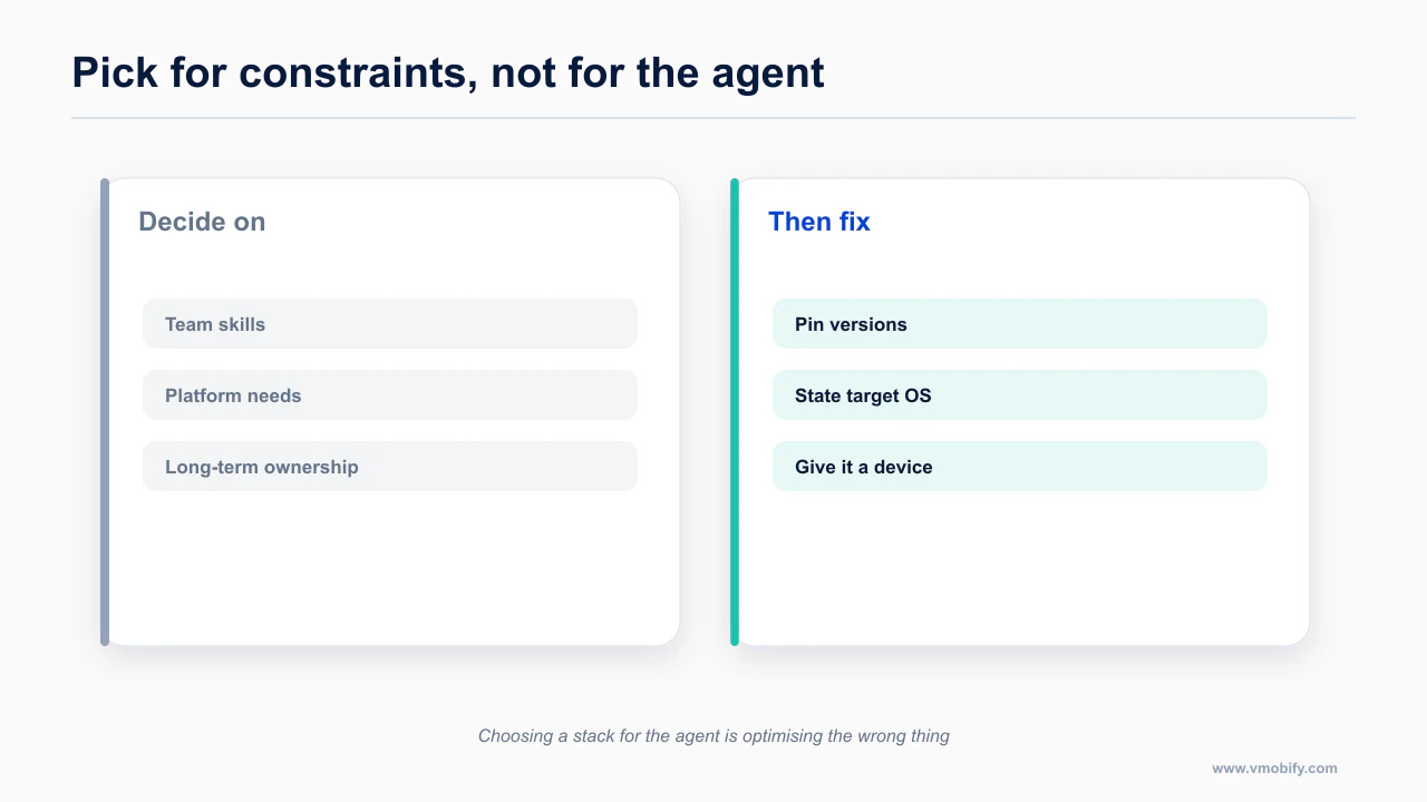 Framework chosen on constraints, then adapted for agent reliability
