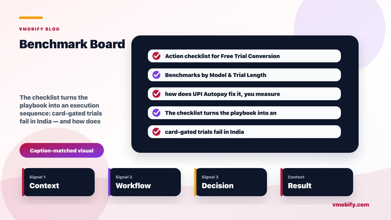 Action checklist for Free Trial Conversion Rates: Benchmarks by Model & Trial Length covering card-gated trials fail in India — and how does UPI Autopay fix it, you measure trial conversion correctly, trial reminder and conversion sequence converts best.