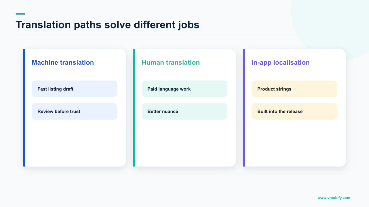 Comparison of machine-translated listings, human translation and in-app localisation