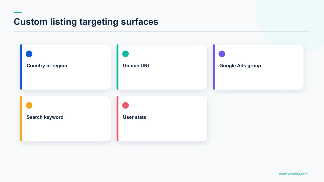 Google Play custom store listing targeting by geography, URL, ads, search keyword and user state