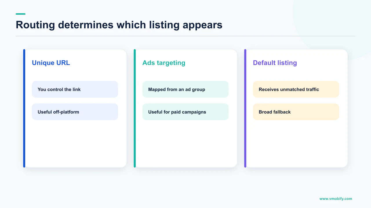 Comparison of URL-targeted, ad-targeted and default Google Play store listings