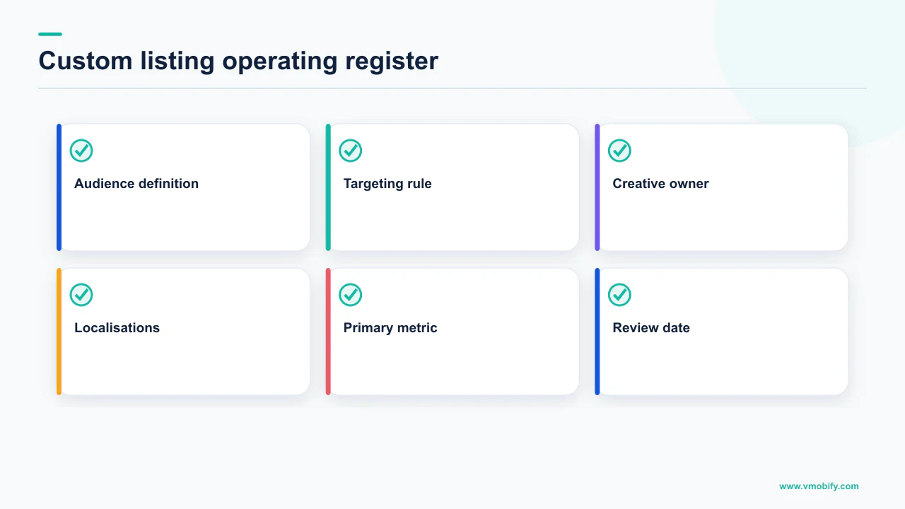 Operating checklist for managing multiple Google Play custom store listings