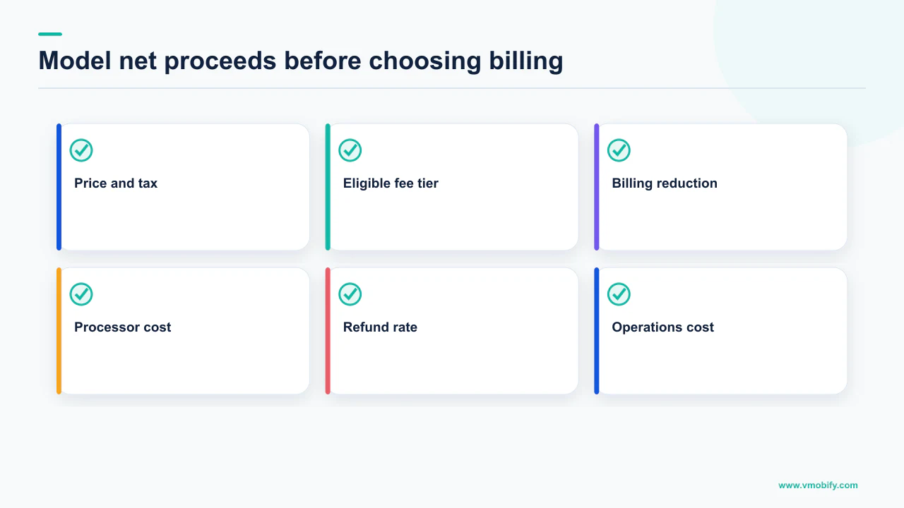 Checklist for comparing Google Play billing and alternative billing on net proceeds
