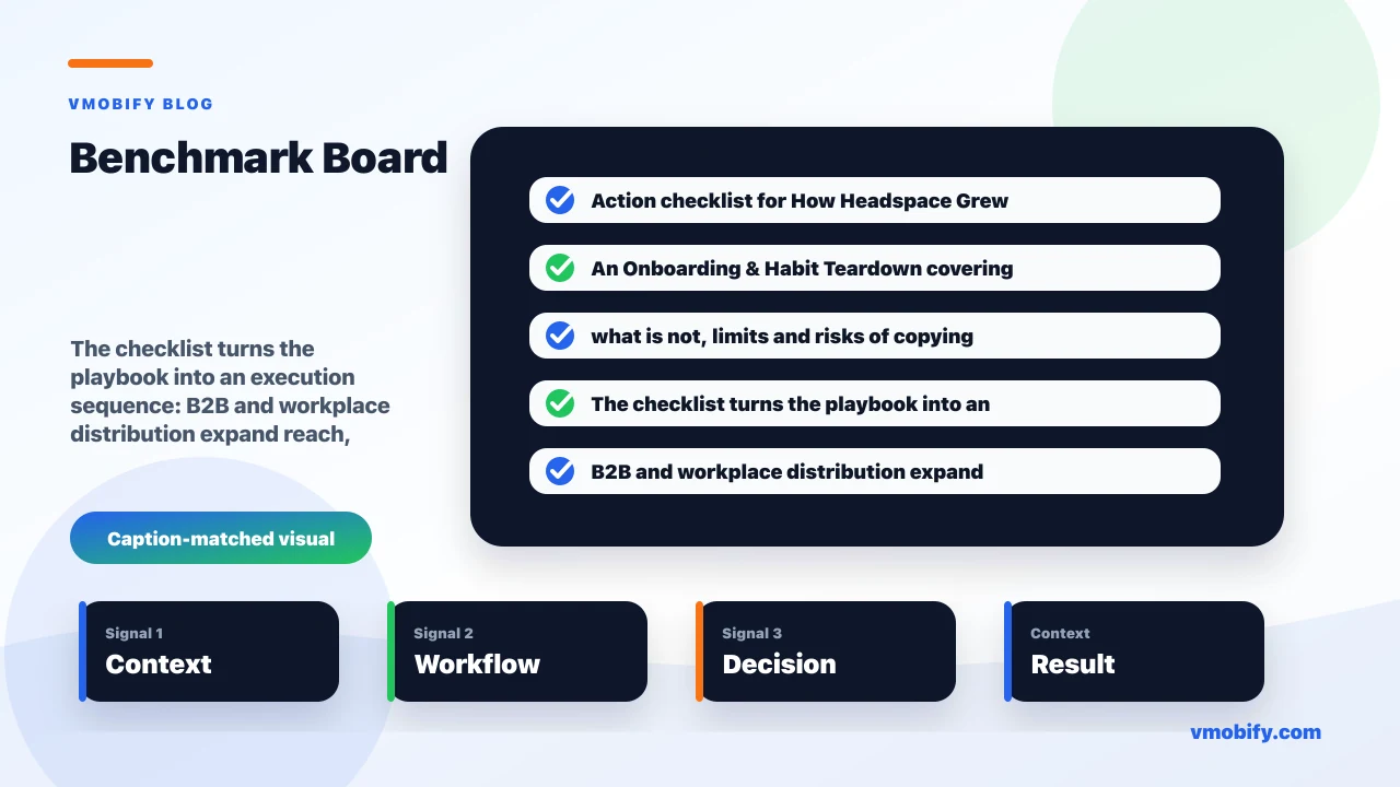 Action checklist for How Headspace Grew: An Onboarding & Habit Teardown covering B2B and workplace distribution expand reach, transferable to your app — and what is not, limits and risks of copying this playbook.