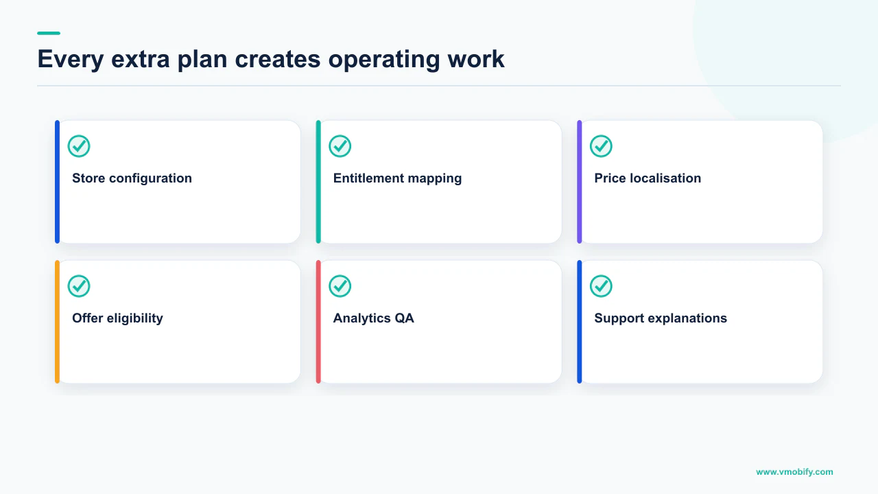 Operational costs created by each additional subscription plan