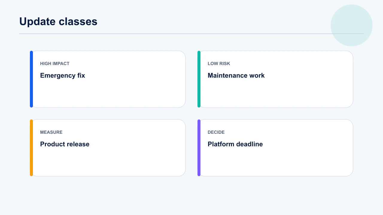 Mobile app hotfix flow from detect and contain through patch, verify, release and observe