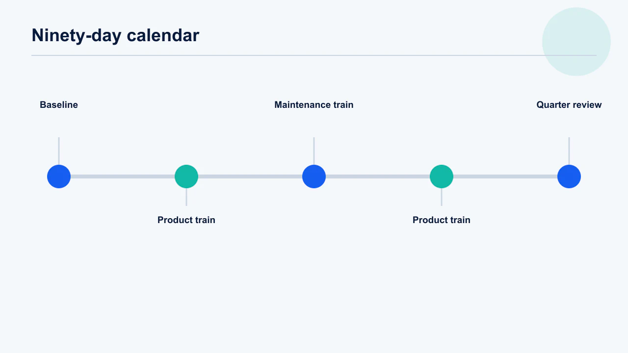 Communication map connecting release notes, contextual onboarding, support briefs and incident updates