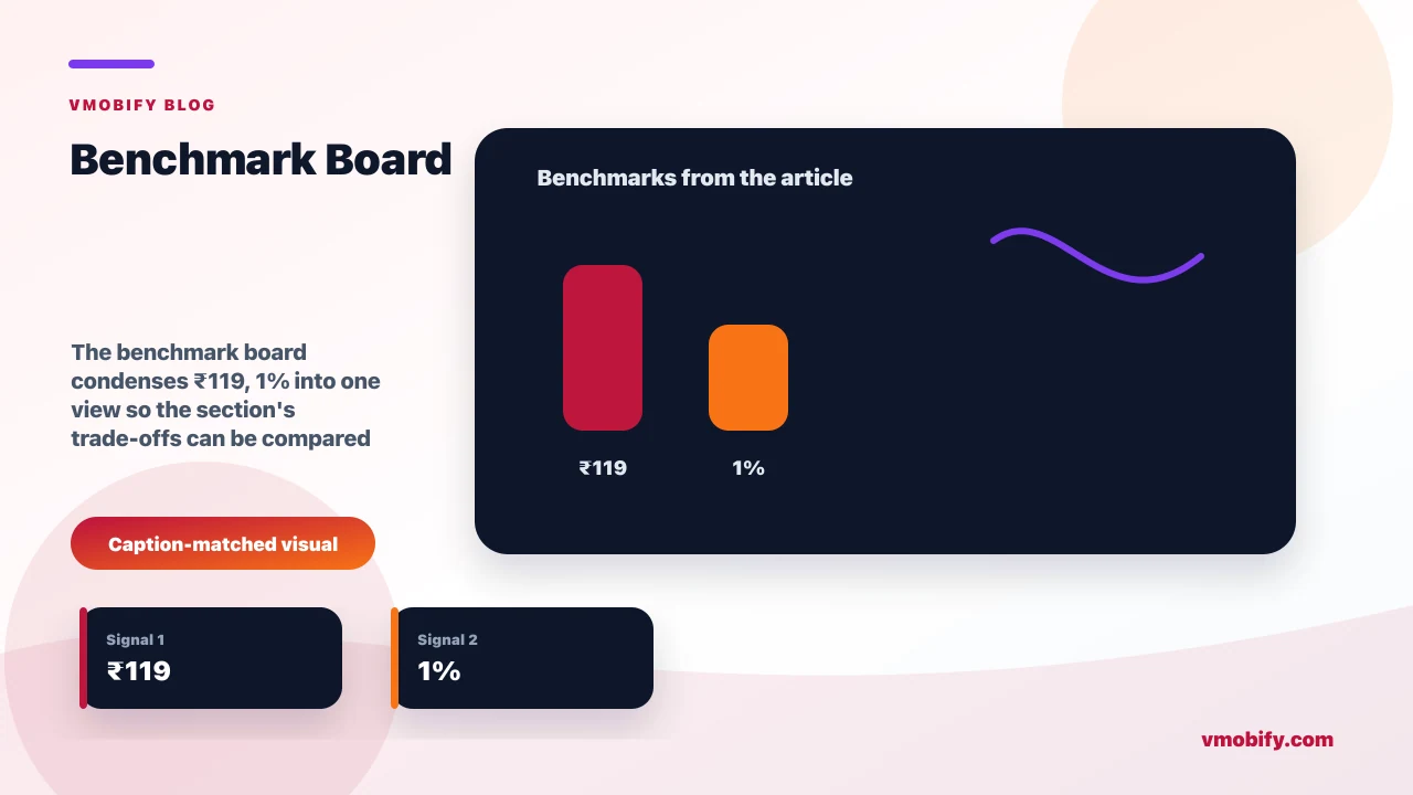 Benchmark board for How Spotify Grew: A Personalisation & Freemium Teardown showing ₹119, 1% and the article's main decision context.