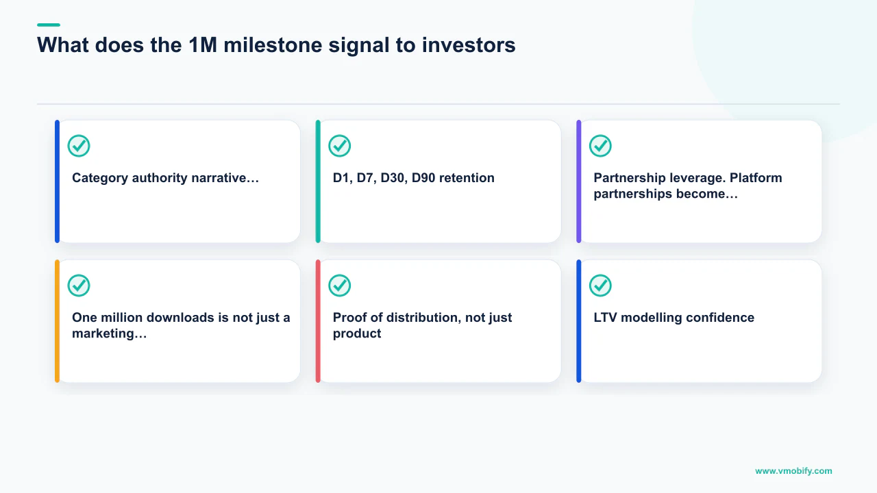 Editorial diagram explaining What does the 1M milestone signal to investors? with 6 section-specific points.