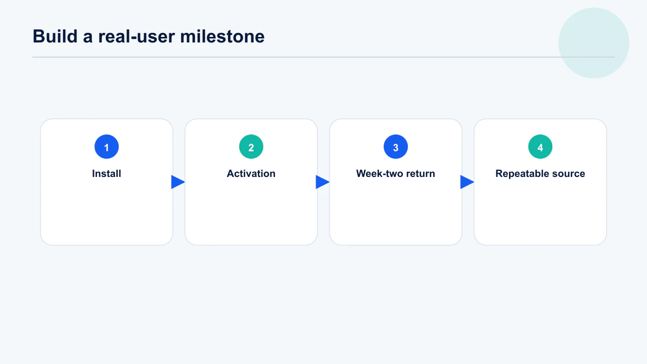 First 1000 app user funnel from installs through activation, week-two return and repeatable source