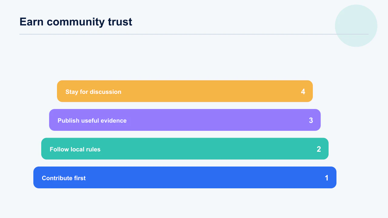 Community launch trust ladder from contribution and rules through useful post, discussion and follow-through