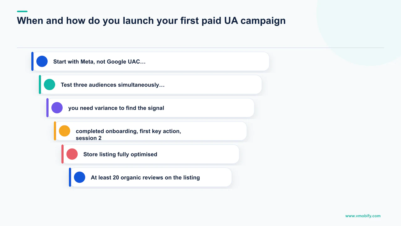 Editorial diagram explaining When and how do you launch your first paid UA campaign? with 6 section-specific points.