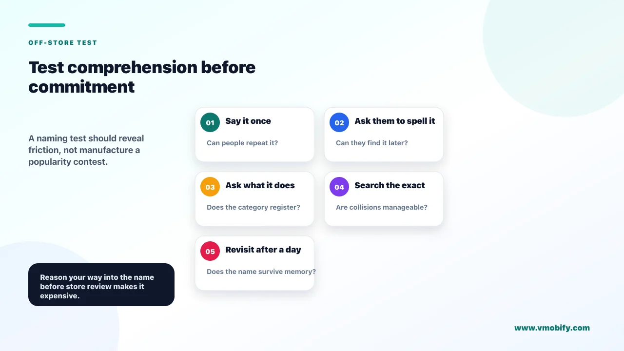 Off-store app-name testing checklist covering spellability, delayed recall, paid creative, landing pages, search demand and native-speaker review.
