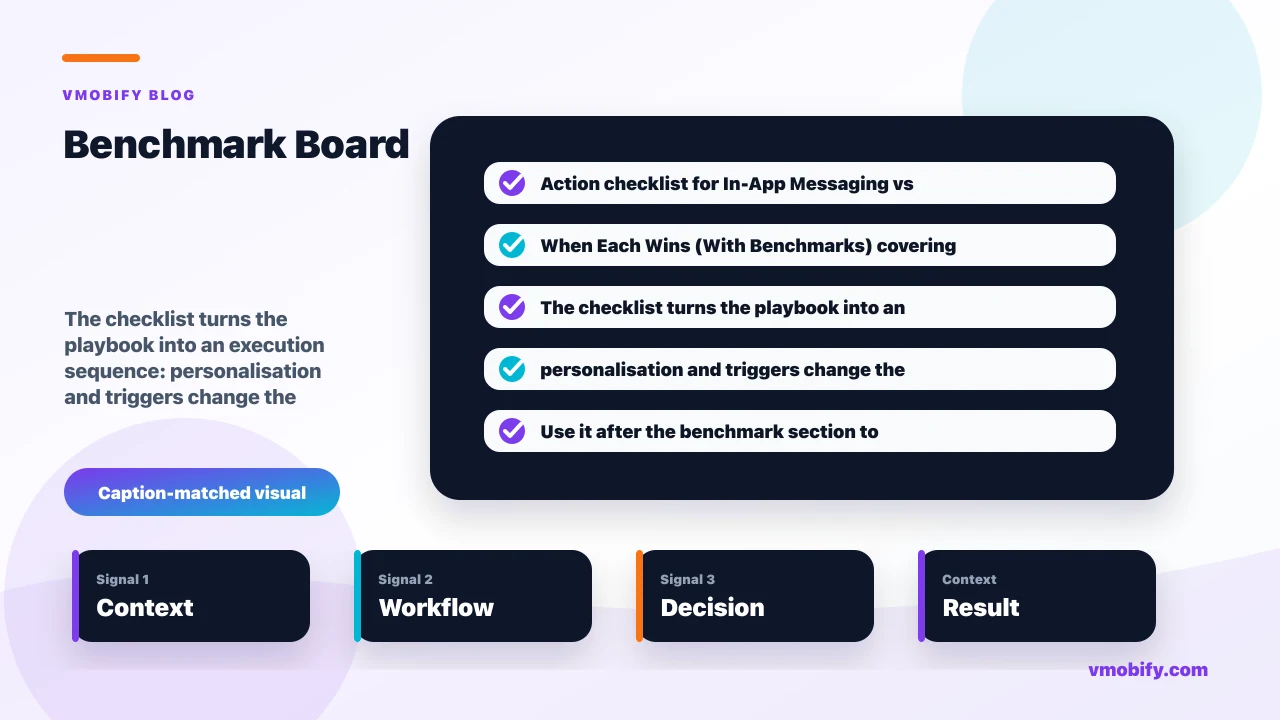 Action checklist for In-App Messaging vs Push: When Each Wins (With Benchmarks) covering personalisation and triggers change the outcome, India channel reality with WhatsApp and SMS, you measure each channel correctly.