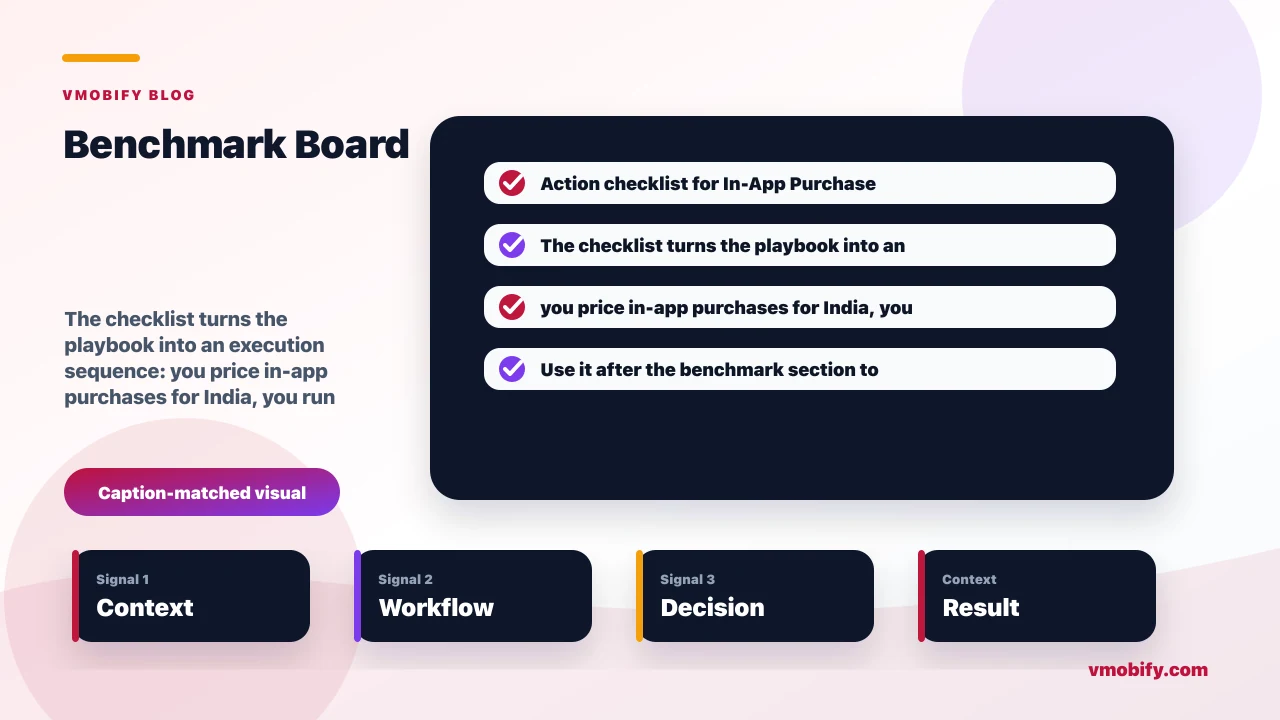 Action checklist for In-App Purchase Pricing Experiments That Lift Revenue covering you price in-app purchases for India, you run a clean IAP price test without hurting LTV, long should a price test run before you trust it.