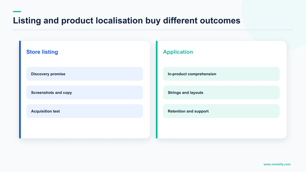 Comparison of store-listing localisation and in-app product localisation