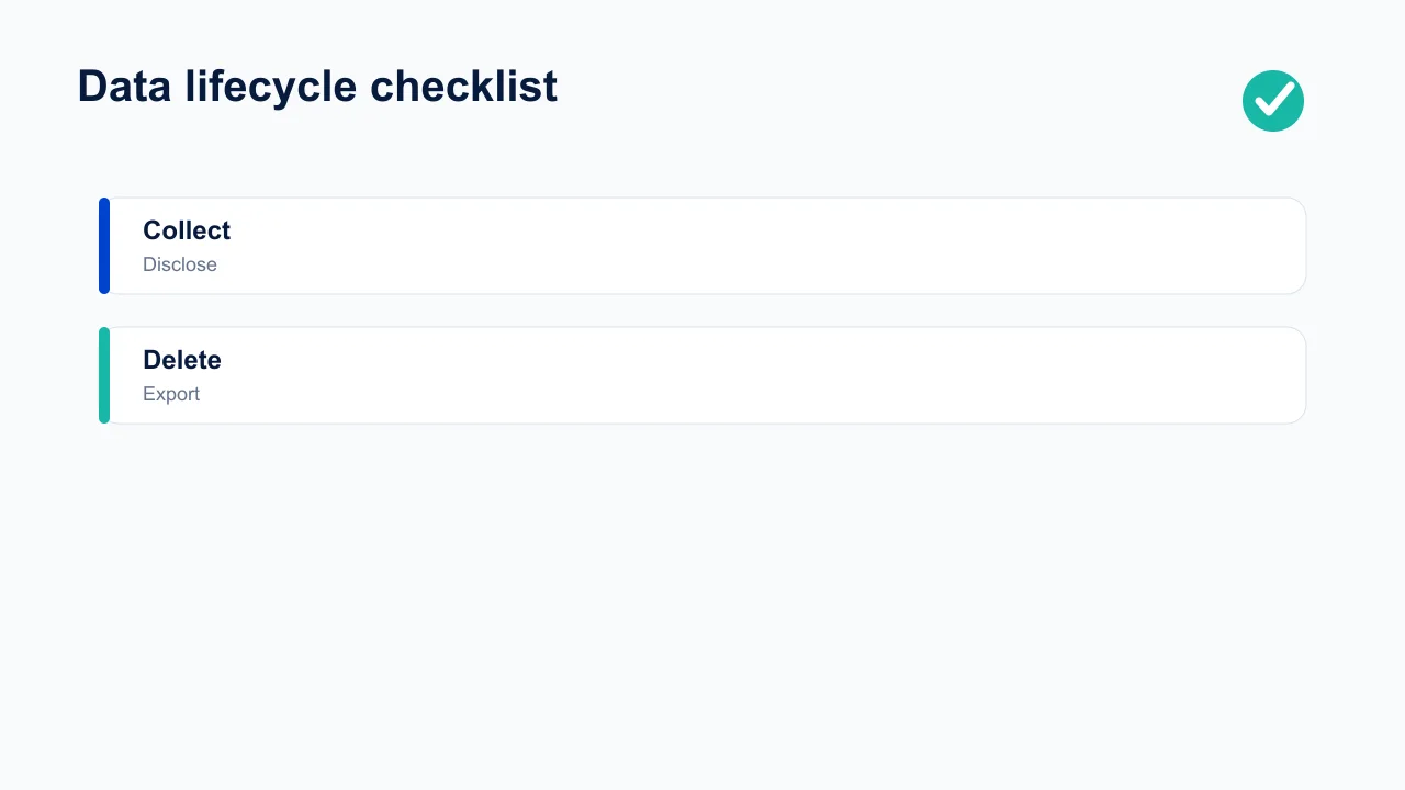 Data lifecycle checklist from collection and disclosure through retention, export, and deletion.