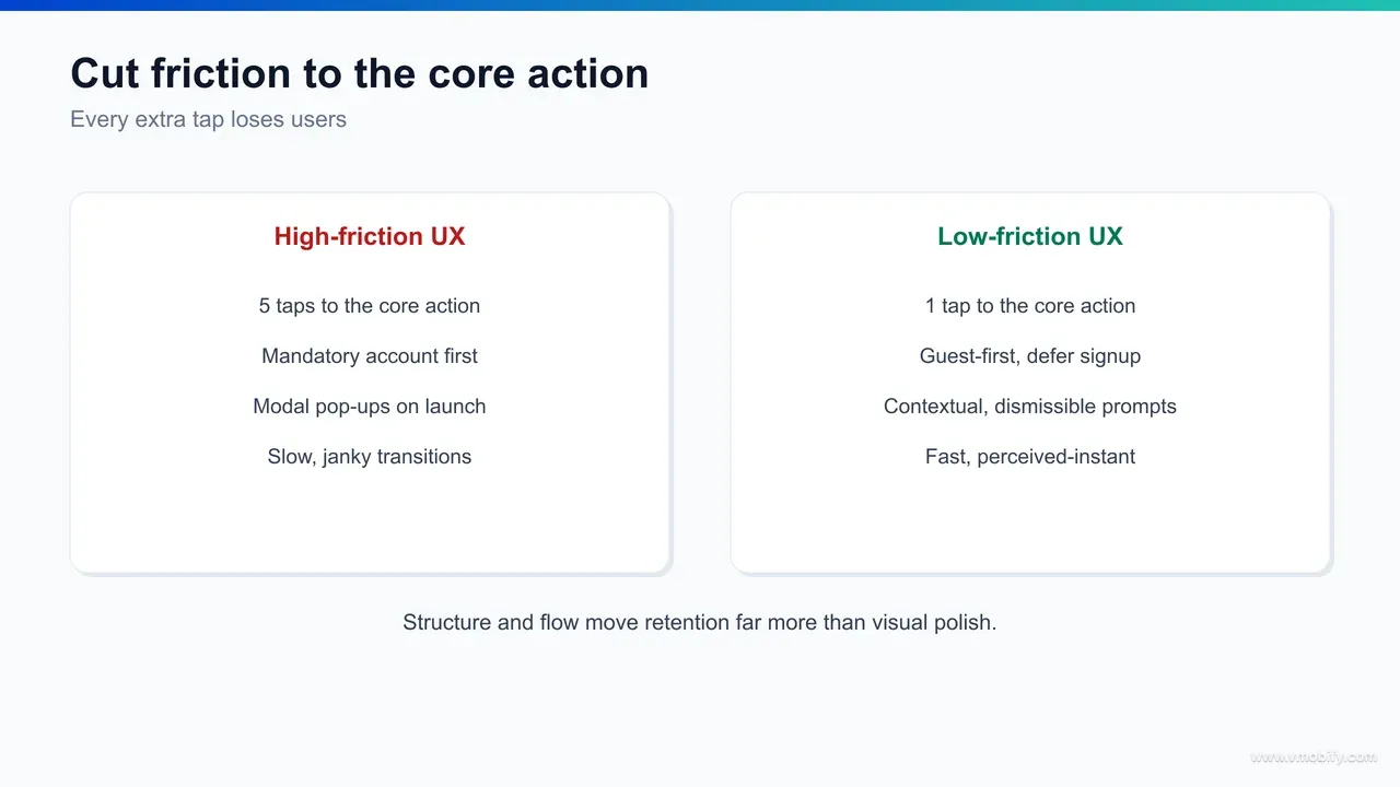 Before-and-after comparison of an app onboarding flow, showing a long high-friction sign-up reduced to a short flow that delivers value before asking for registration.