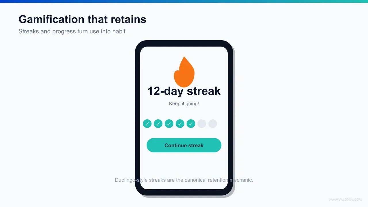 A mobile app screen mockup showing a streak counter, a progress bar toward a goal, and an earned badge, illustrating gamification mechanics that reinforce real progress.