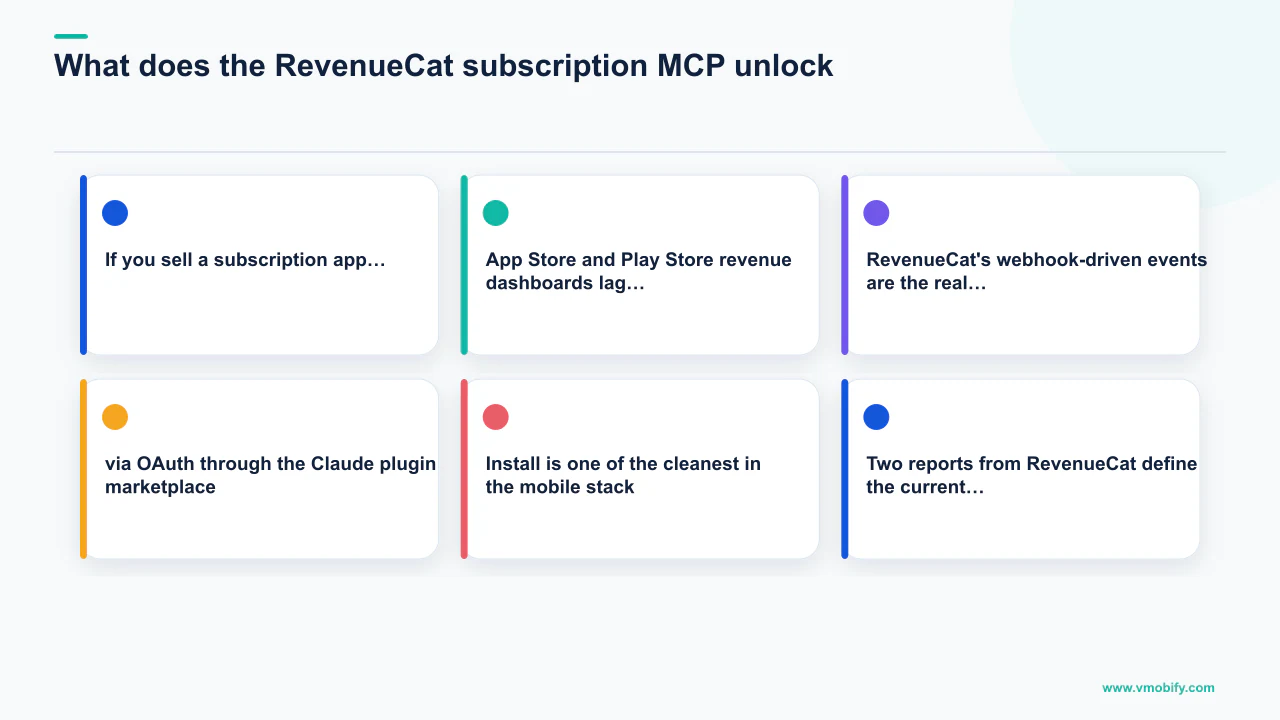 Editorial diagram explaining What does the RevenueCat subscription MCP unlock? with 6 section-specific points.