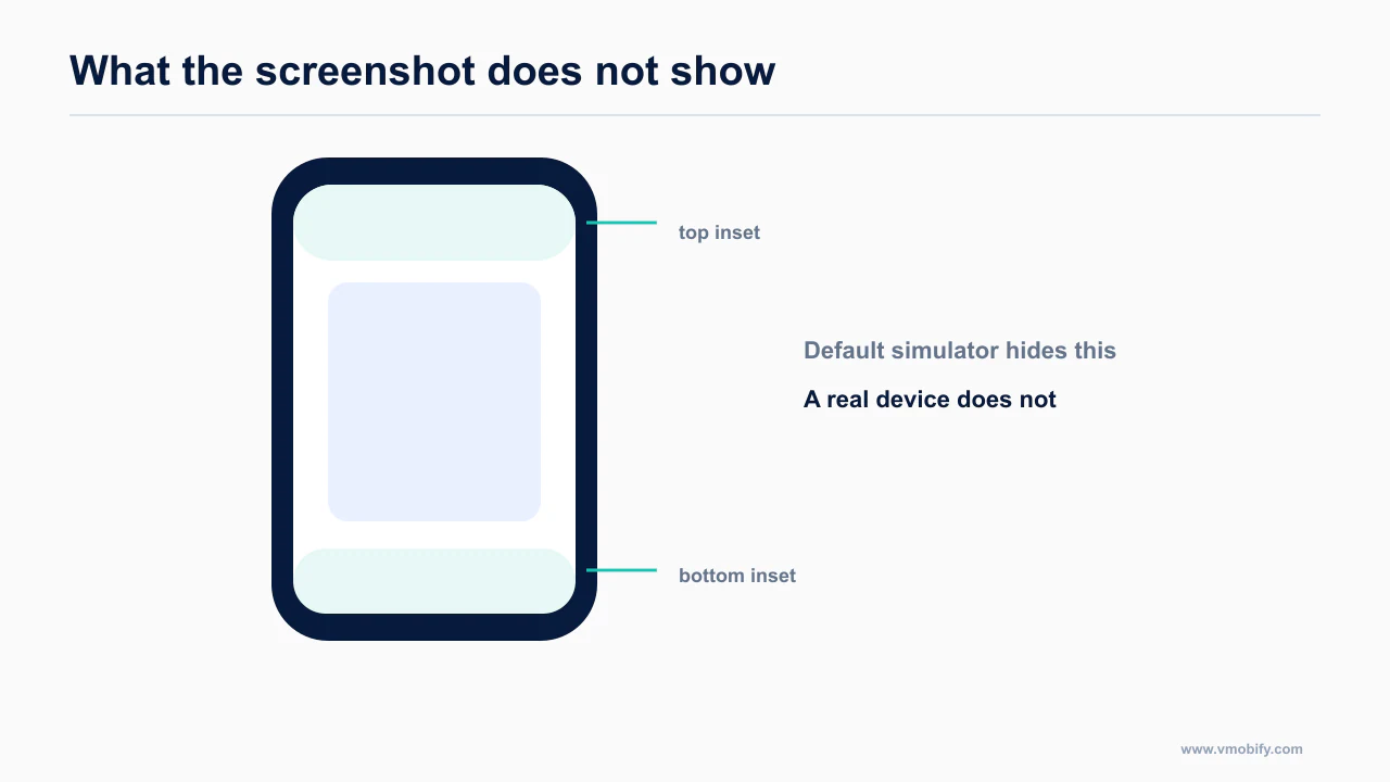 A phone showing top and bottom safe-area insets a default screenshot conceals