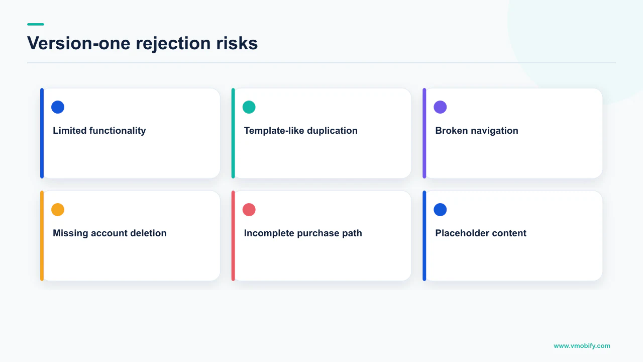Six common store-review risks for a first mobile app release