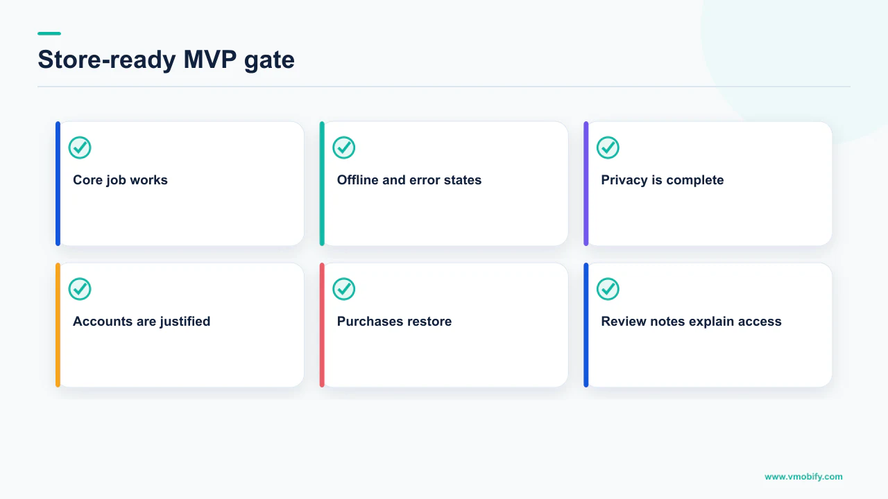 Checklist for scoping a store-ready first version of a mobile app