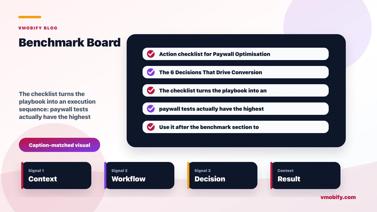 Action checklist for Paywall Optimisation: The 6 Decisions That Drive Conversion covering paywall tests actually have the highest win rates, high-converting paywall look like, you run a paywall A/B test that produces a decision.