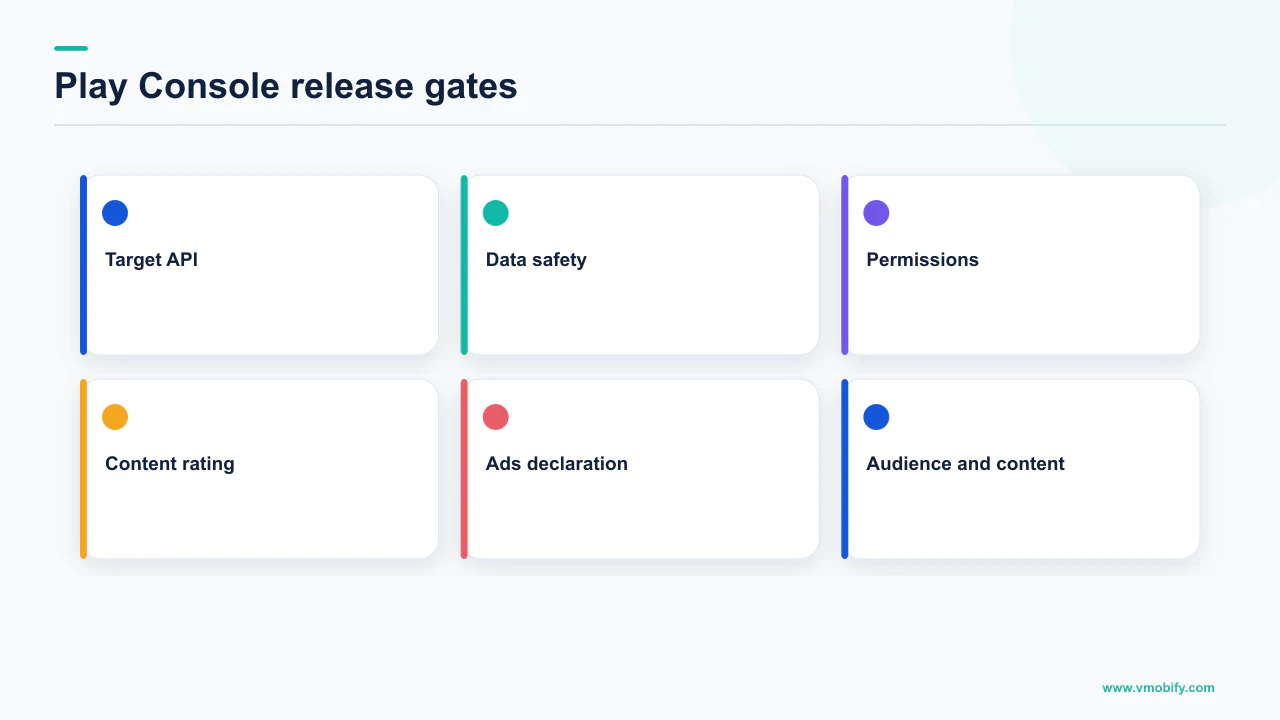 Six Google Play declarations and policy areas that can block a release