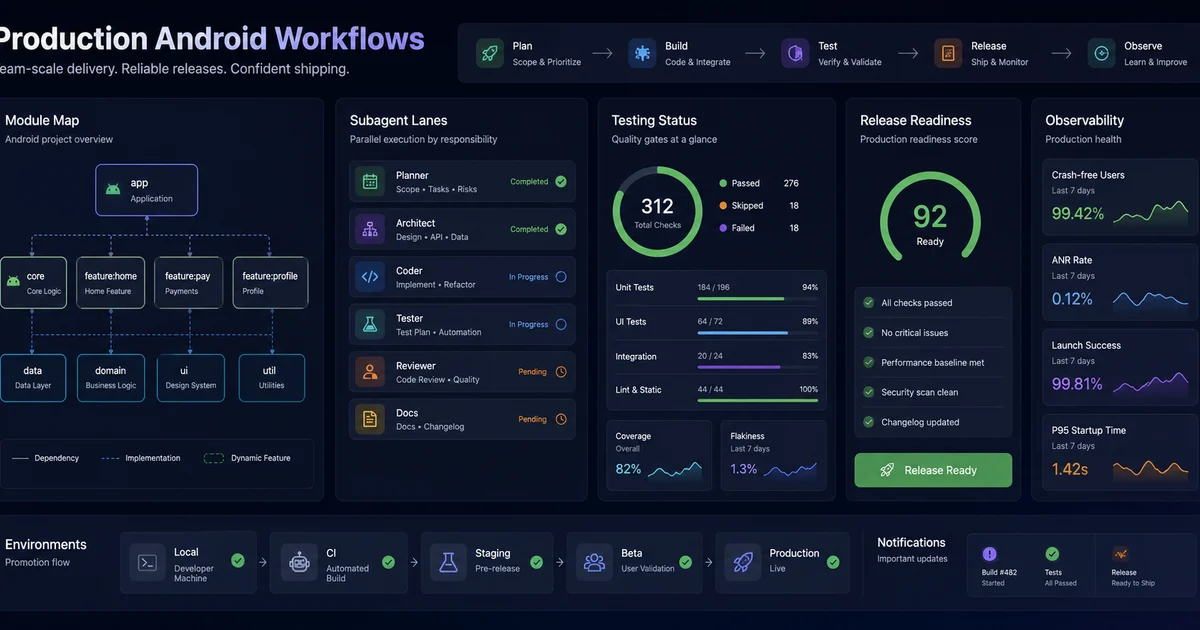 The feature-module scaffolding skill in action — new modules conform to the team's api/impl/ui structure automatically