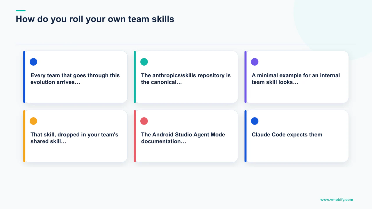 Editorial diagram explaining How do you roll your own team skills? with 6 section-specific points.