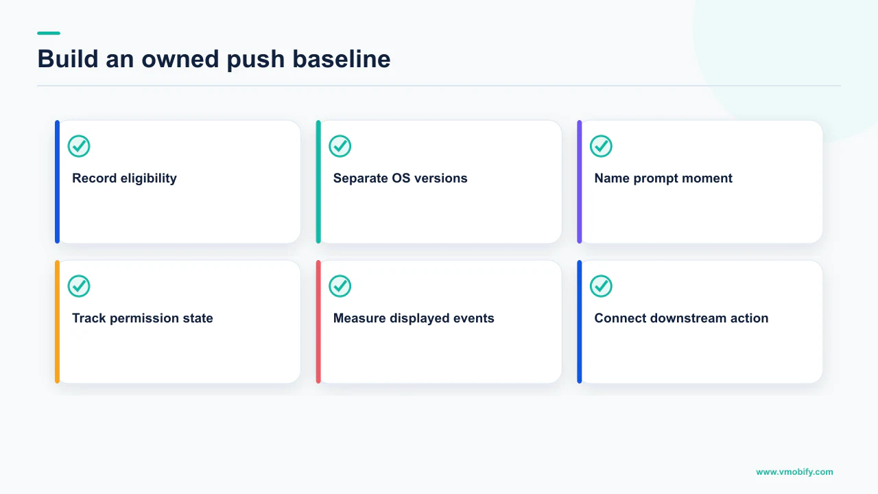 Checklist for building an app-specific push-notification baseline