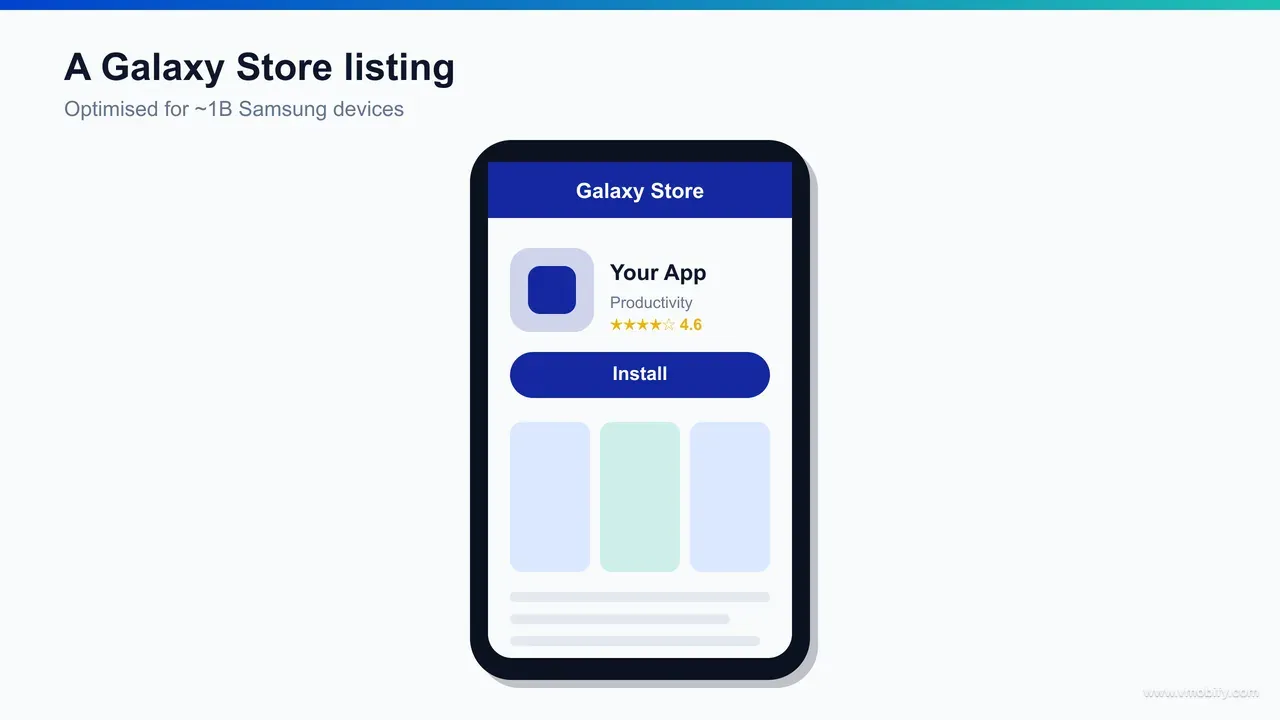 Photorealistic mockup of a Galaxy Store app listing — icon, screenshots, ratings and install button — displayed on a Samsung Galaxy device.