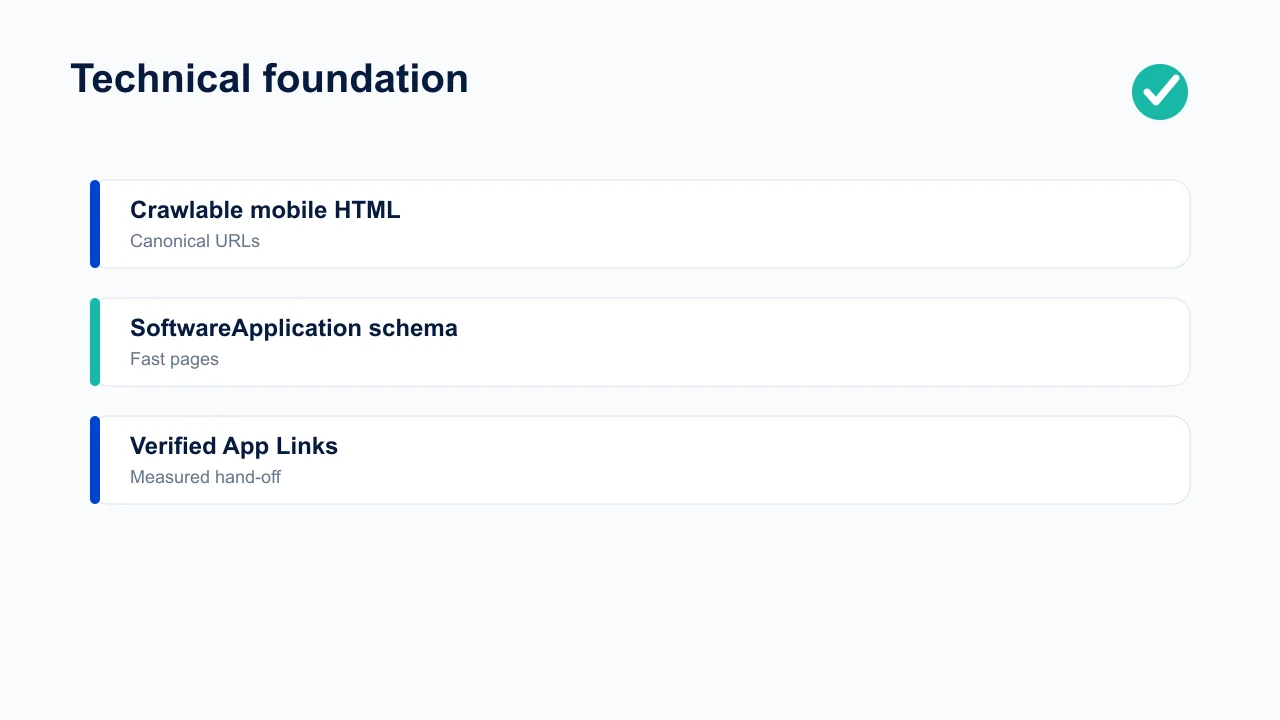 Technical app SEO foundation covering crawlable HTML, canonical URLs, structured data, speed, verified app links, and measurement.