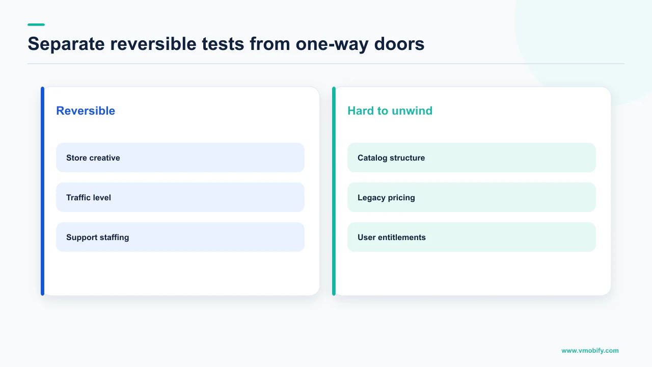 Comparison of reversible market tests with pricing and entitlement decisions that are difficult to unwind