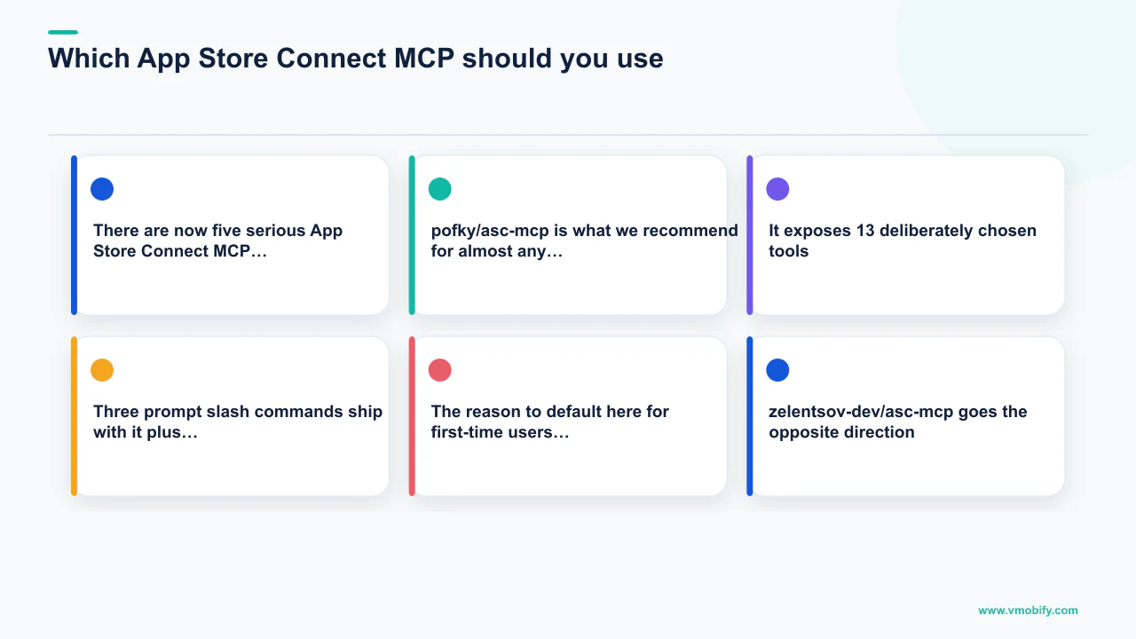 Editorial diagram explaining Which App Store Connect MCP should you use? with 6 section-specific points.