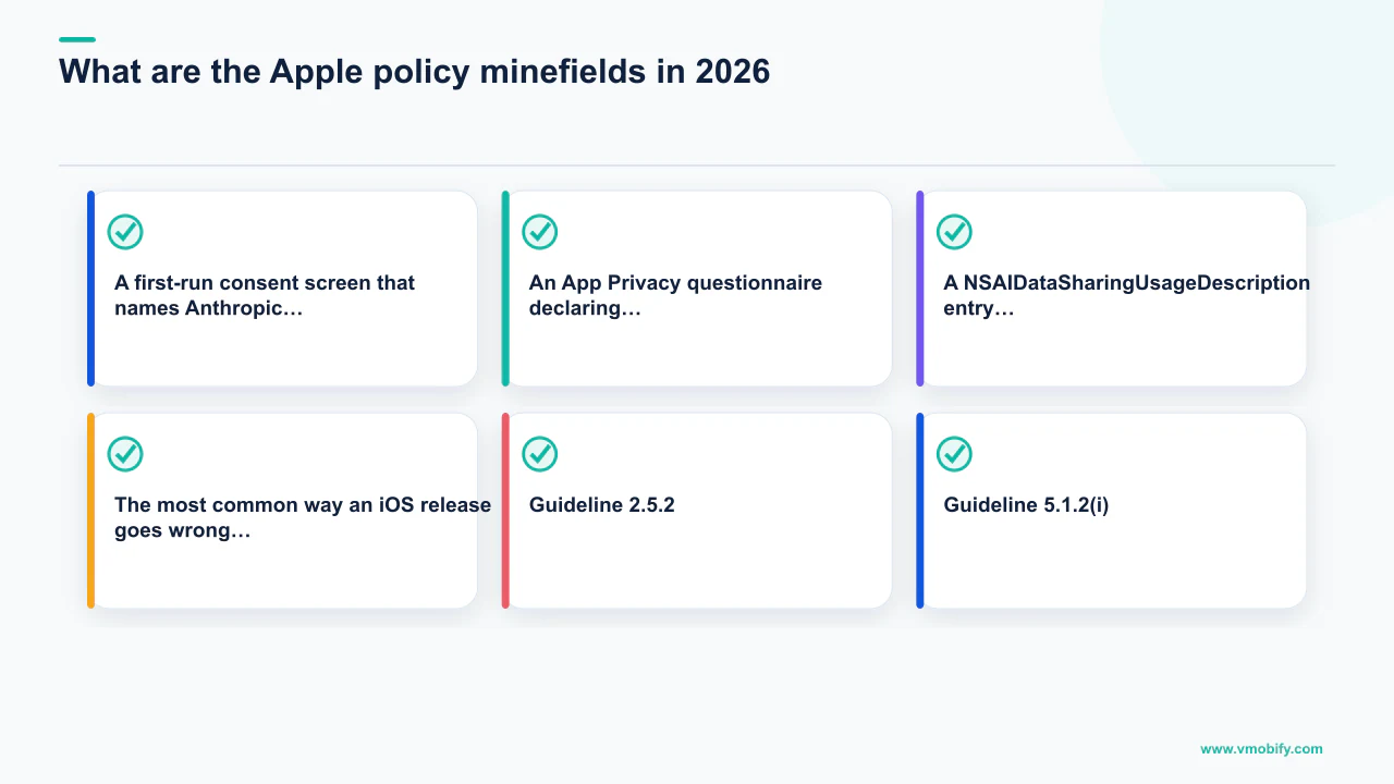 Editorial diagram explaining What are the Apple policy minefields in 2026? with 6 section-specific points.