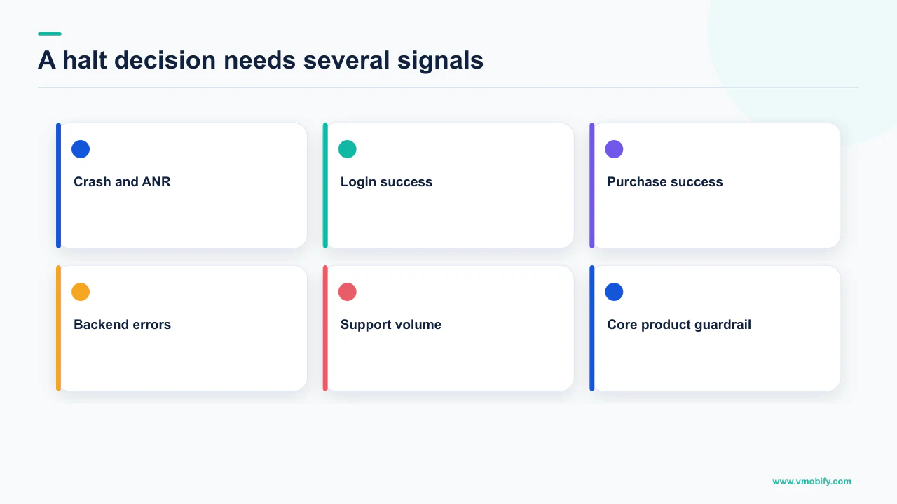 Release halt scorecard covering stability, transactions, backend, support and product signals