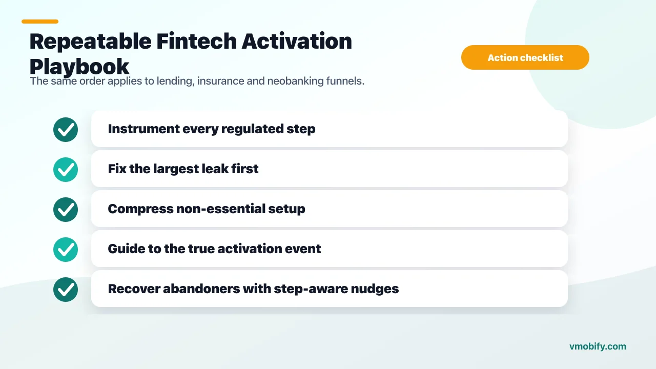 Repeatable fintech activation checklist covering instrumentation, leak fixing, onboarding compression, guided activation and abandoner recovery.