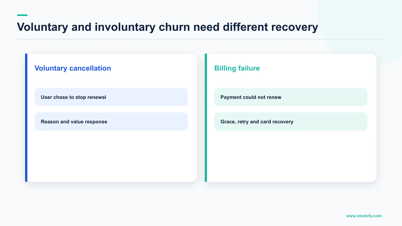 Comparison of voluntary subscription cancellation and involuntary churn from billing failure